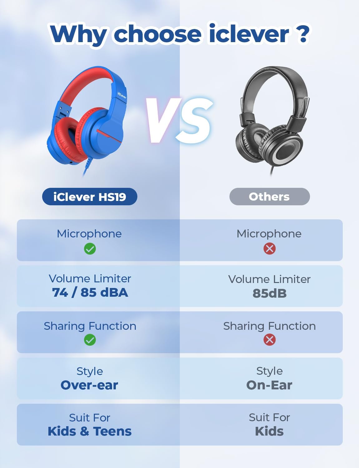 iClever Kids Headphones for School Travel, Safe Volume Limited, HD Mic Stereo Sound Over-Ear Girls Boys Headphones for Kid, FunShare Foldable 3.5mm Wired for iPad Computer, HS19
