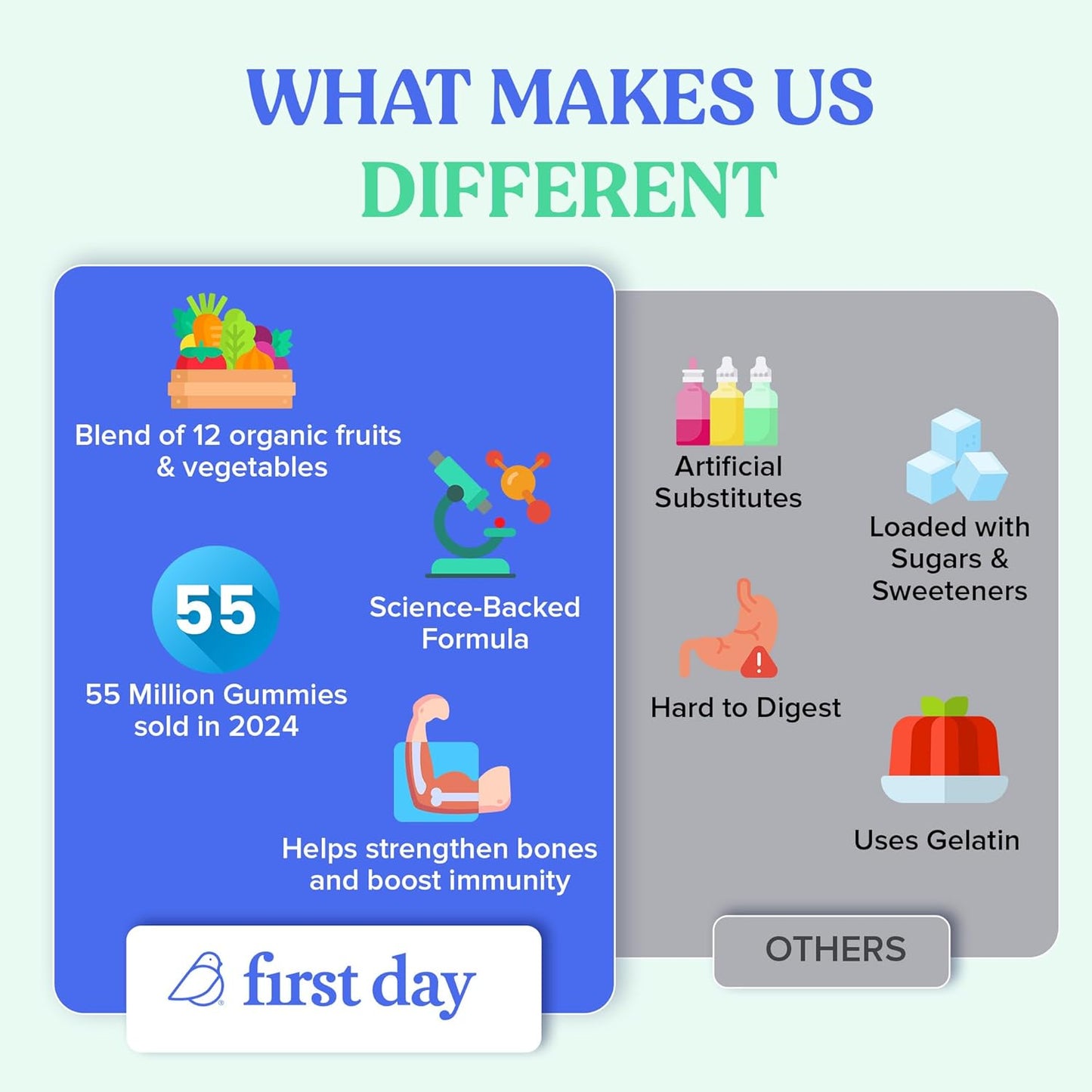 Children's Daily Multivitamin Gummies – Strawberry & Orange Gummies with Beta Carotene, Fruits, & Veggies – Kids' Immunity-Boosting Vitamins