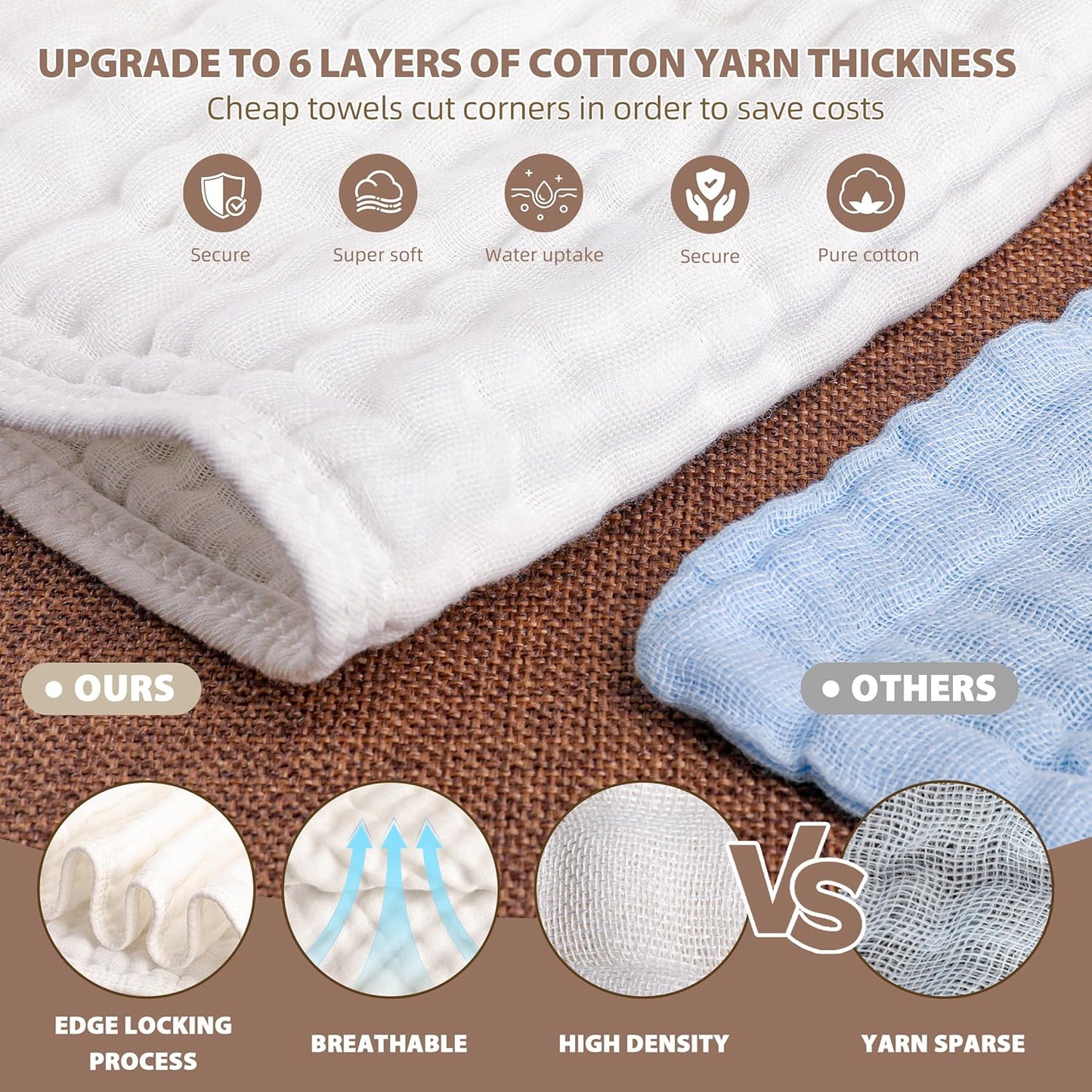 Premium 12-Piece Muslin Baby Cloth Set (White) - Extra Soft, 6-Layer Absorbent, 20 x 10” for Kids & Toddlers