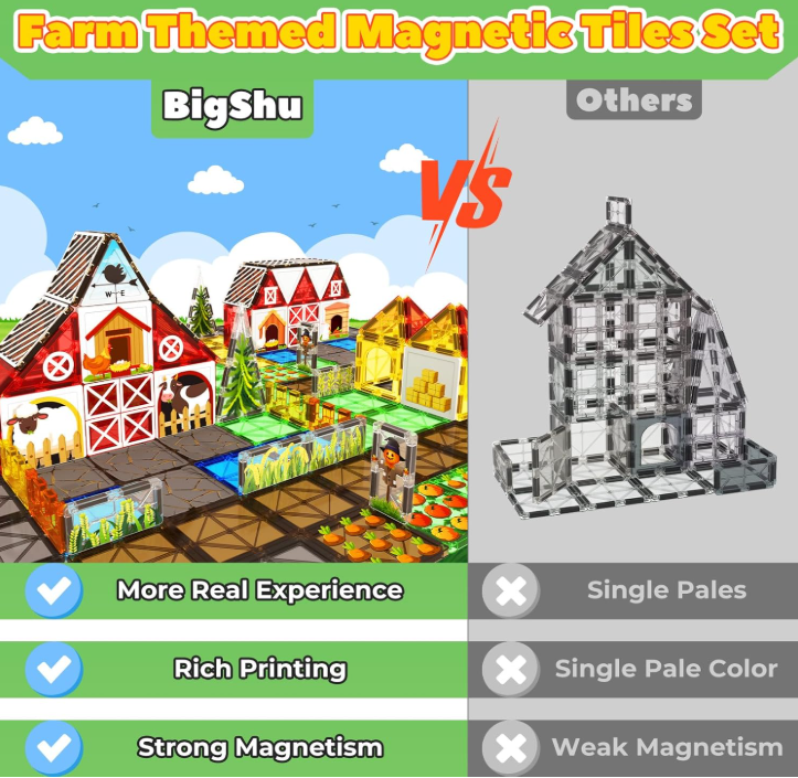 Magnetic Tiles Building Set: Montessori-Inspired, Ages 3-5, Educational Construction Toy for Kids